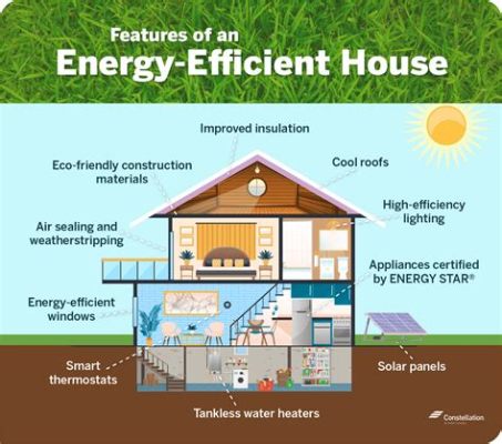 ヒーター 消費電力 と 未来のエネルギー効率